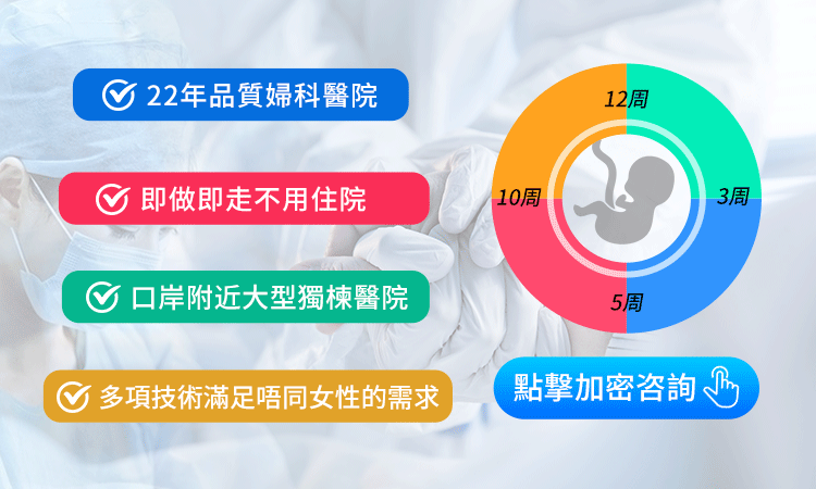 香港人去羅湖落仔要幾多錢?婦科醫生講解常見費用