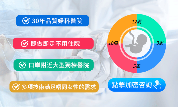 香港家計會 vs 深圳私家醫院：終止懷孕收費、排期同服務對比【2026】